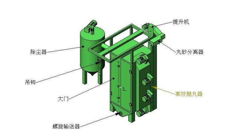 车桥抛丸机设计图-青岛普华重工